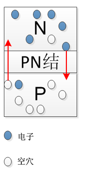 载流子的扩散运动