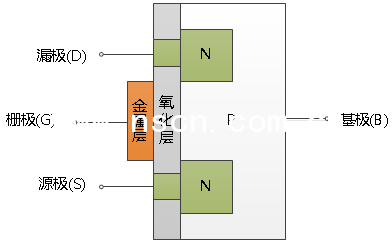 增强型N沟道MOSFET结构剖面