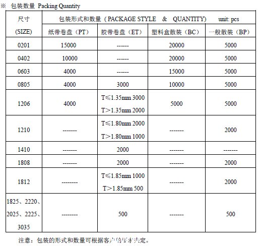 贴片电容最小包装数量一览表