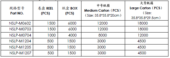 NSLP-M贴片功率电感规格型号与包装数量表