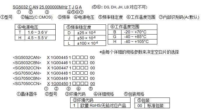 SG7050CAN晶振型号命名方法与编码规则