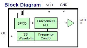 扩展频谱时钟晶振内部框图