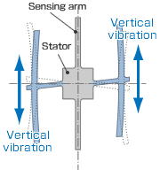 振动陀螺仪振动示意图1
